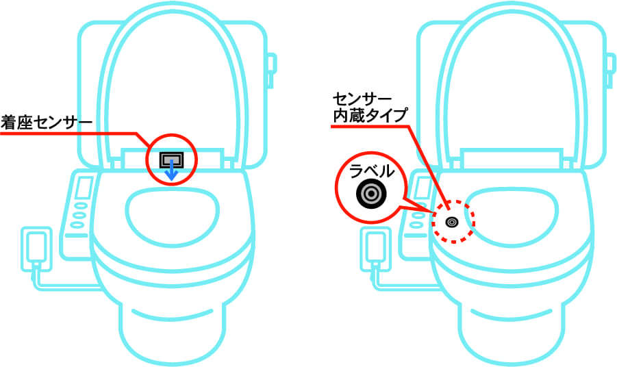 壁付けの温水洗浄便座のリモコンが反応しない。